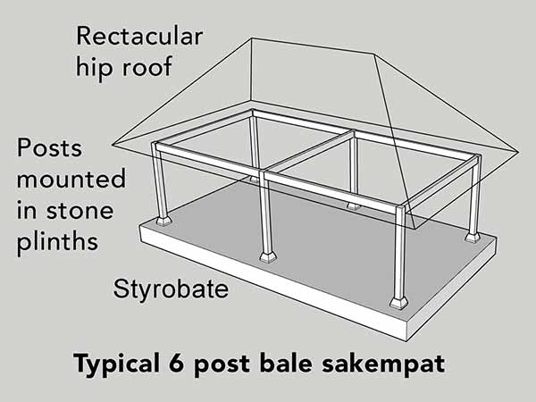 Basic design framework of a Balinese house