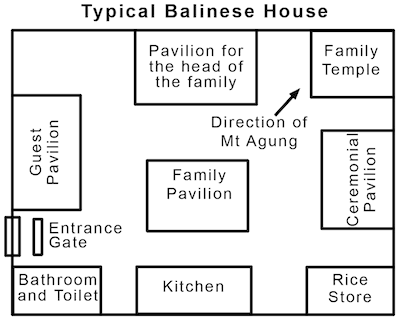 A Modern Balinese House in Traditional Design