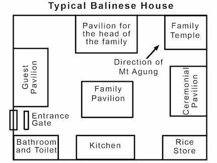 A Modern Balinese House in Traditional Design