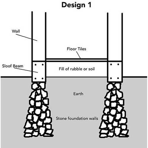 compacted earth floor with rock foundations