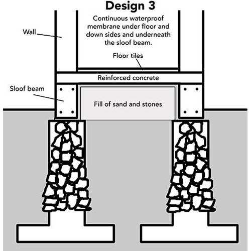 well designed reinforced concrete floor with membrane