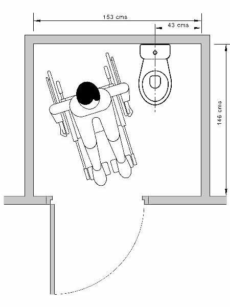 What Is The Minimum Door Width For Wheelchair Access Psoriasisguru what-is-the-minimum-door-width-for-wheelchair-access-psoriasisguru