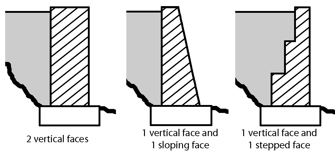 Gravity retaining walls