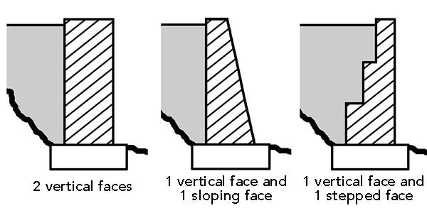 Gravity retaining walls