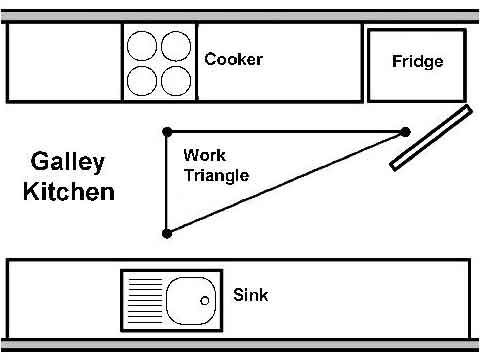 galley kitchen plan