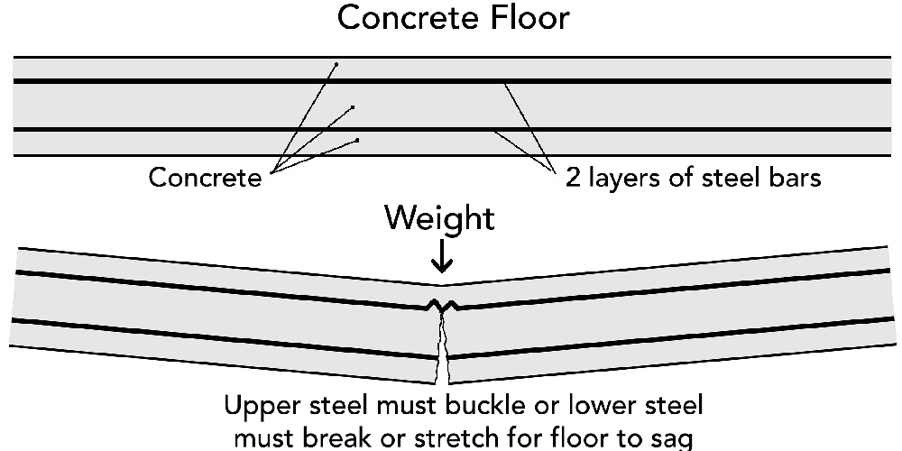 reinforced concrete floor beam