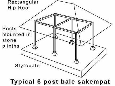 Basic design framework of a Balinese house
