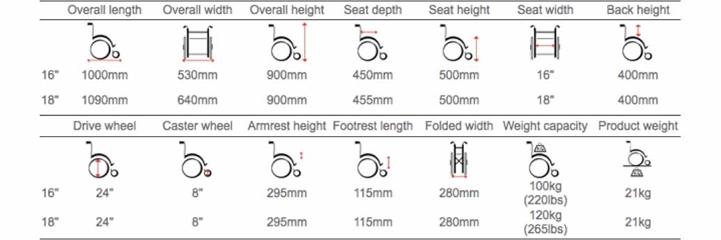 Wheelchair Door Access Dimensions Infoupdate